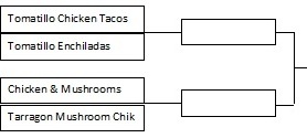 March Madness Results:  Chicken