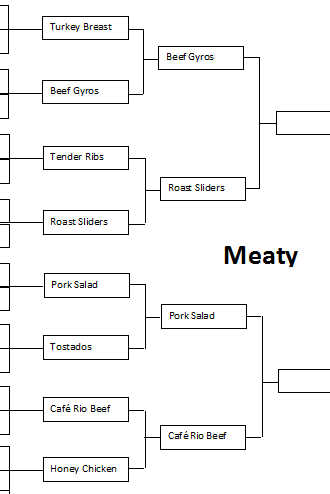 March Madness Round 2 Results:  Meaty Category