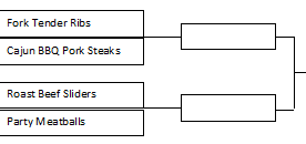 March Madness Results Round 1:  Meaty