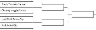 March Madness Results Round 1:  “Other” Category