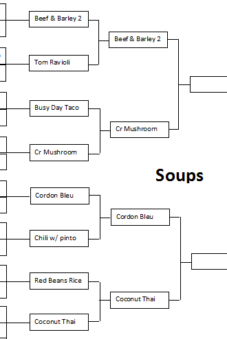 March Madness Round 2 Soup Results