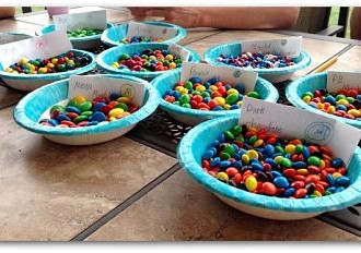 Which Type of M&Ms are Best?