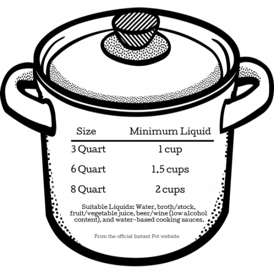How to halve Instant Pot recipes - 365 Days of Slow Cooking and ...
