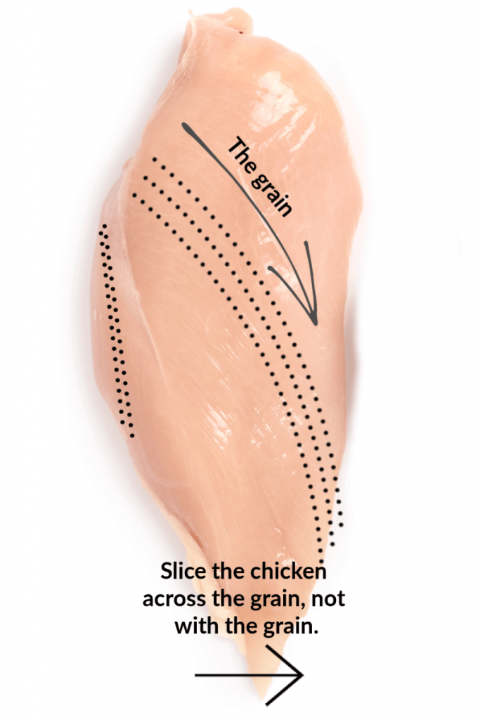 how to cut chicken breasts across the grain